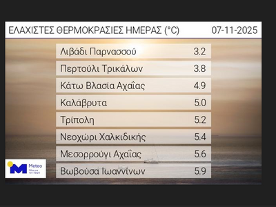 Αχαϊα: Με παπλώματα στα ορεινά! Δείτε θερμοκρασίες της Παρασκευής σε Βλασία και Μεσορρούγκι