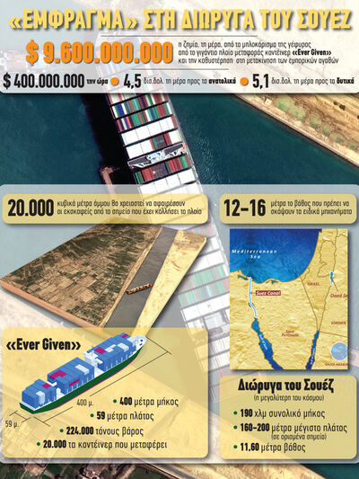  Διώρυγα του Σουέζ: Το «έμφραγμα» και η ...