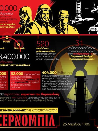Τσέρνομπιλ: Διεθνής Ημέρα της Καταστροφή...