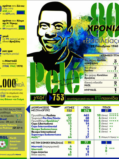 23 Οκτωβρίου 1940 - Έντσον Αράντες ντο Ν...