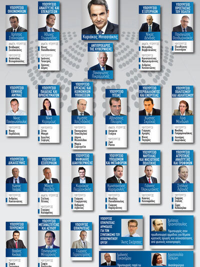 Η νέα κυβέρνηση Μητσοτάκη: Η σύνθεση μετ...