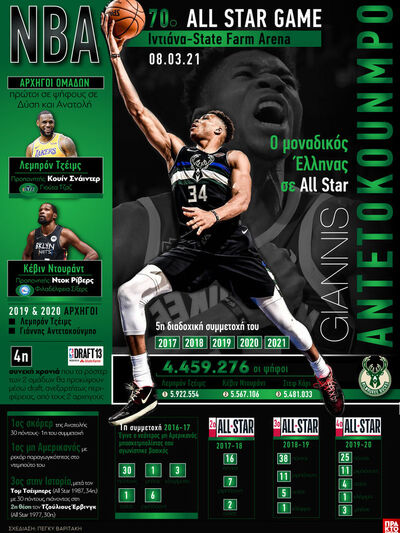 70o All Star Game / Ιντιάνα-State Farm Arena