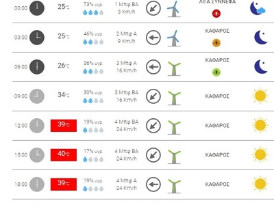 Τριτη 9.7 meteo