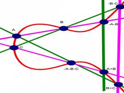 Στην Καρδίτσα το 30ο μαθηματικό συνέδριο