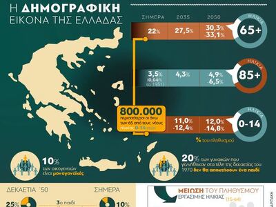 Η δημογραφική εικόνα της Ελλάδας