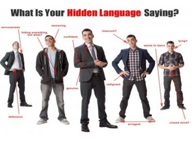 Γλώσσα σώματος: Σημάδια ότι κάποιος σε α...