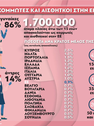 Κομμωτές και αισθητικοί στην Ε.Ε.