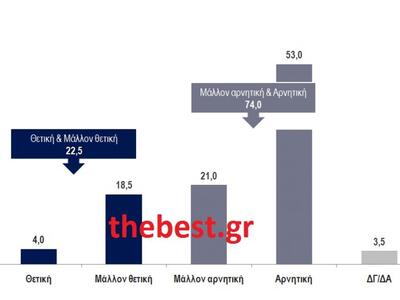Κάνετε κλικ πάνω στον πίνακα για μεγέθυνση
