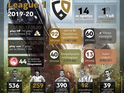 Super League-1, 2019-2010- Τα στατιστικά...