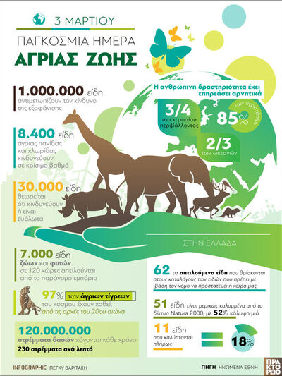3 Μαρτίου: Παγκόσμια Ημέρα Άγριας Ζωής