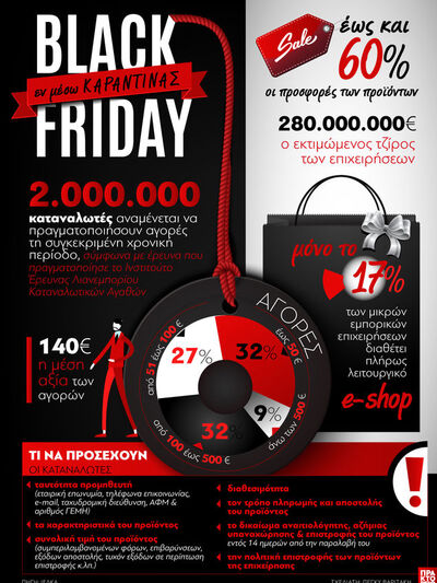 Black Friday εν μέσω καραντίνας