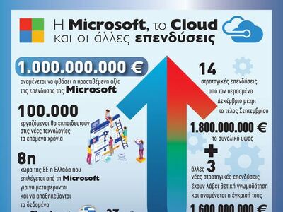 Η Microsoft, το Cloud και οι άλλες επενδύσεις