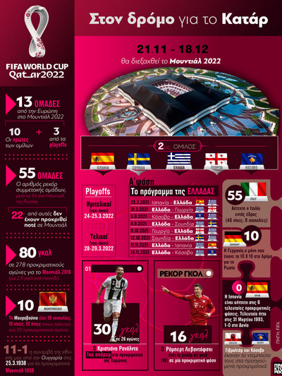 Μουντιάλ 2022: Στον δρόμο για το Κατάρ