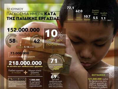 12 Ιουνίου- Παγκόσμια Ημέρα κατά της Παι...