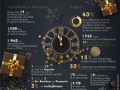 Χριστουγεννιάτικα έξοδα και αγορές δώρων