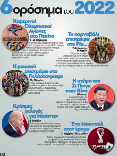2022: Έξι ορόσημα της νέας χρονιάς 