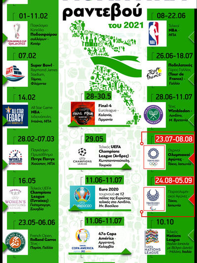 Τα μεγάλα αθλητικά ραντεβού του 2021