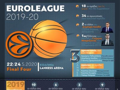 EUROLEAGUE 2019-20