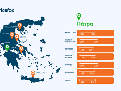 ΕΡΕΥΝΑ: Στην Πάτρα ο πιο φθηνός εσπρέσο της χώρας - δείτε τιμές σε άλλες πόλεις