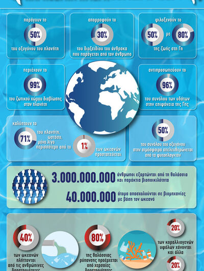 8 Ιουνίου: Παγκόσμια Ημέρα Ωκεανών