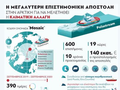Αρκτική: Η μεγαλύτερη επιστημονική αποστ...