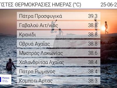 Οι οκτώ υψηλότερες μέγιστες θερμοκρασίες...