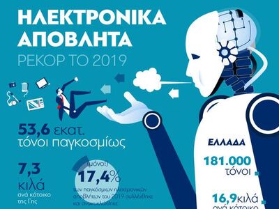 Ηλεκτρονικά απόβλητα: Ρεκόρ το 2019