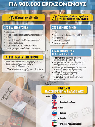 COVID-19: Από σήμερα δωρεάν στα φαρμακεί...