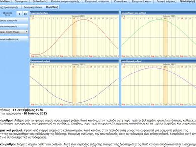 Βιορυθμοί του οργανισμού