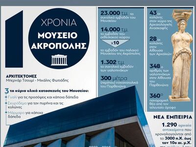 Μουσείο Ακρόπολης:10 Χρόνια λειτουργίας 