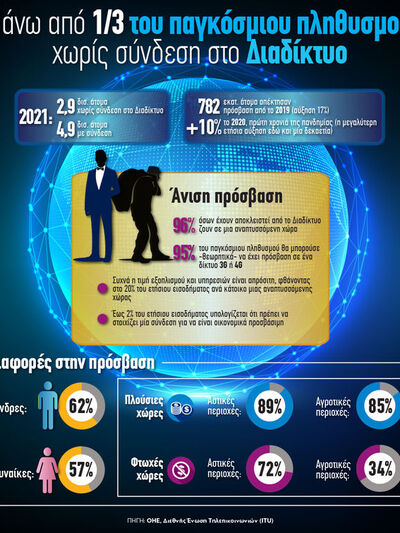  Διαδίκτυο: Πάνω από 1/3 του παγκόσμιου ...