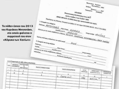 ΣΥΡΙΖΑ: Ο κ. Μητσοτάκης οφείλει εξηγήσει...