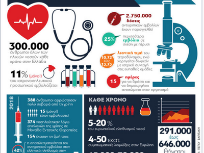 Καιρός για ...αντιγριπικό! Η εμβολιαστικ...