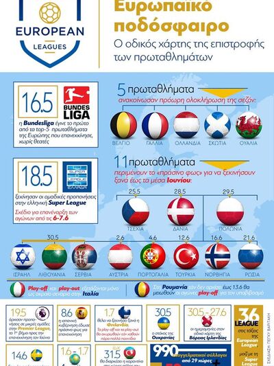 Ευρωπαϊκό ποδόσφαιρο: Ο οδικός χάρτης τη...