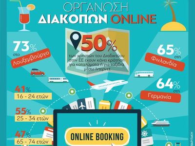 Διακοπές: Οι Eυρωπαίοι τις οργανώνουν...on line 