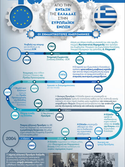 Ευρωπαϊκή Ένωση: 40 χρόνια από την ένταξ...