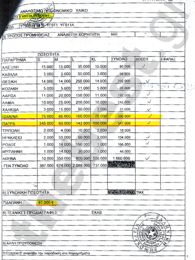 Σάλος από την αποκάλυψη για σπατάλη στις...