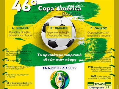 46o Copa America: Το αρχαιότερο τουρνουά...