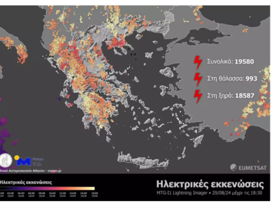 * Η ηλεκτρική δραστηριότητα καταγράφεται...