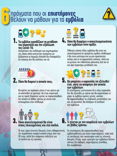 Έξι πράγματα που οι επιστήμονες θέλουν ν...