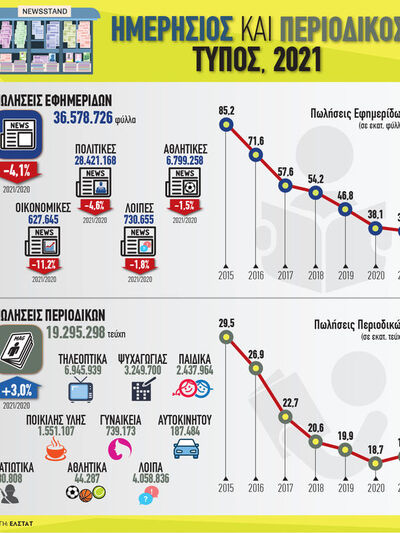 Ημερήσιος και Περιοδικός Τύπος, 2021