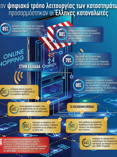 Στον ψηφιακό τρόπο λειτουργίας των κατασ...