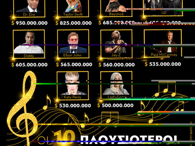Οι δέκα πλουσιότεροι μουσικοί της δεκαετίας