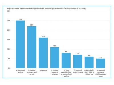 πηγή: Unicef – O 1 στους 4 μαθητές στην ...