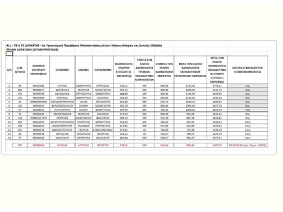 Διοικητές ΥΠΕ: Η επτάδα που προκρίθηκε γ...