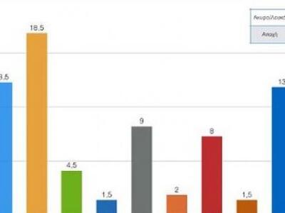 Το πανεπιστήμιο Μακεδονίας απαντά στις ε...