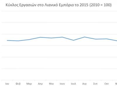 Πηγή: ΕΛΣΤΑΤ