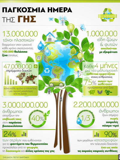22 Απριλίου 2021: Παγκόσμια Ημέρα της Γης