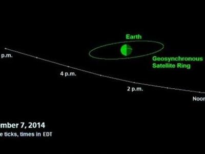 Αστεροειδής μεγάλος όσο ένα σπίτι θα περ...