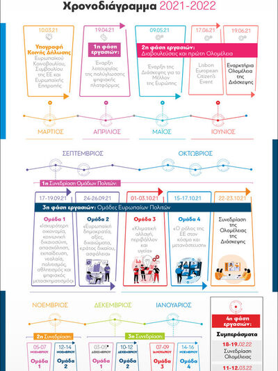 Ευρώπη: Διάσκεψη για το Μέλλον της (2)